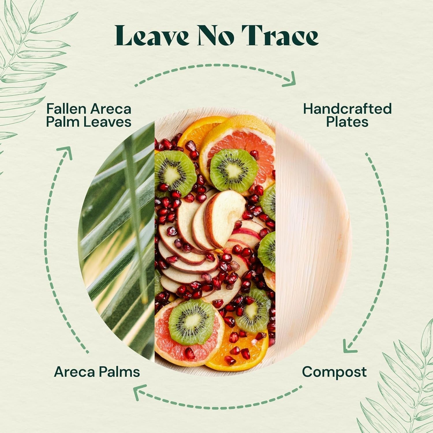 Eco-Friendly 48-Piece Set - Biodegradable 10" & 7" Square Palm Leaf Plates