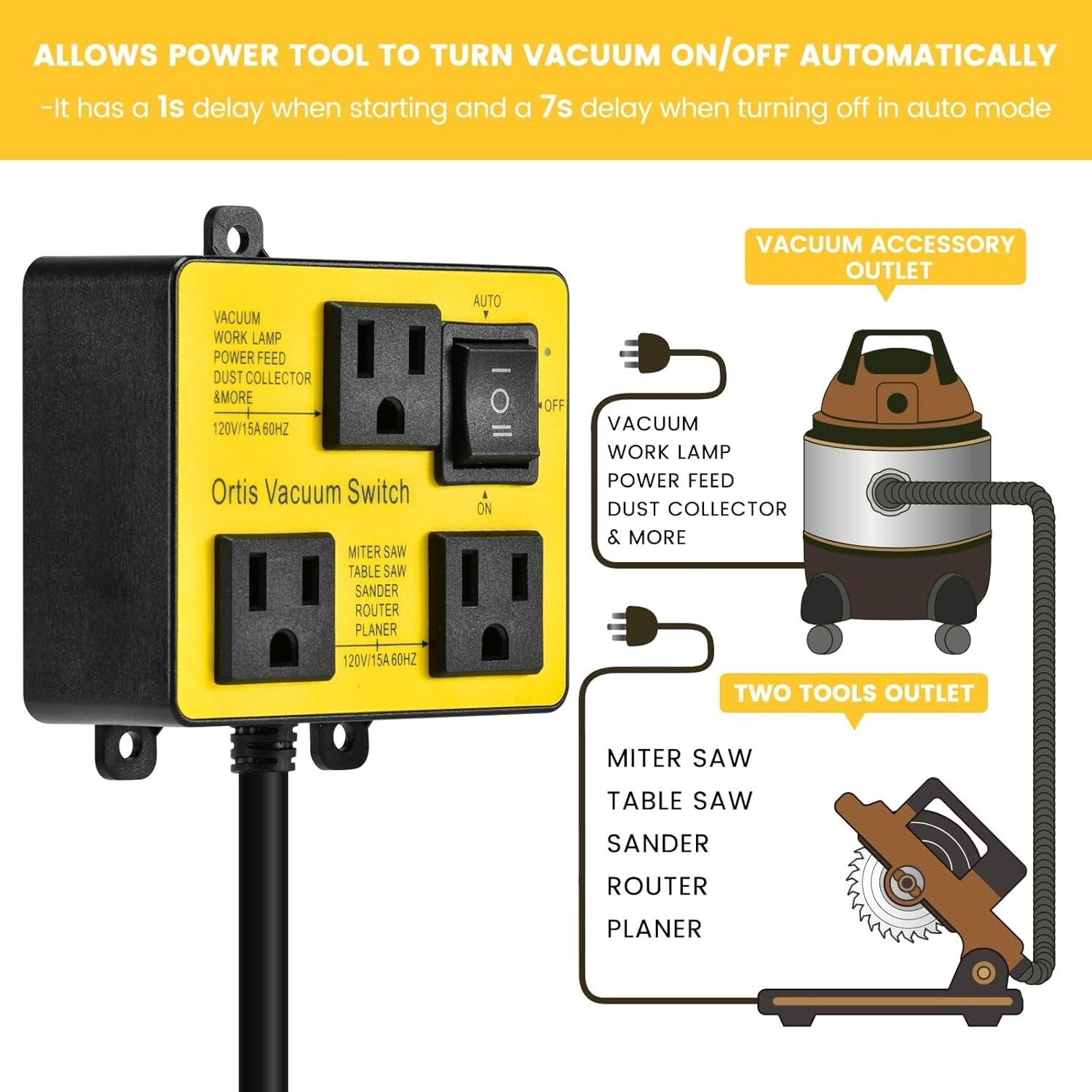 Dual Outlet Automatic Vacuum Switch with Delay - Cleaner Workspaces, Safer Tools