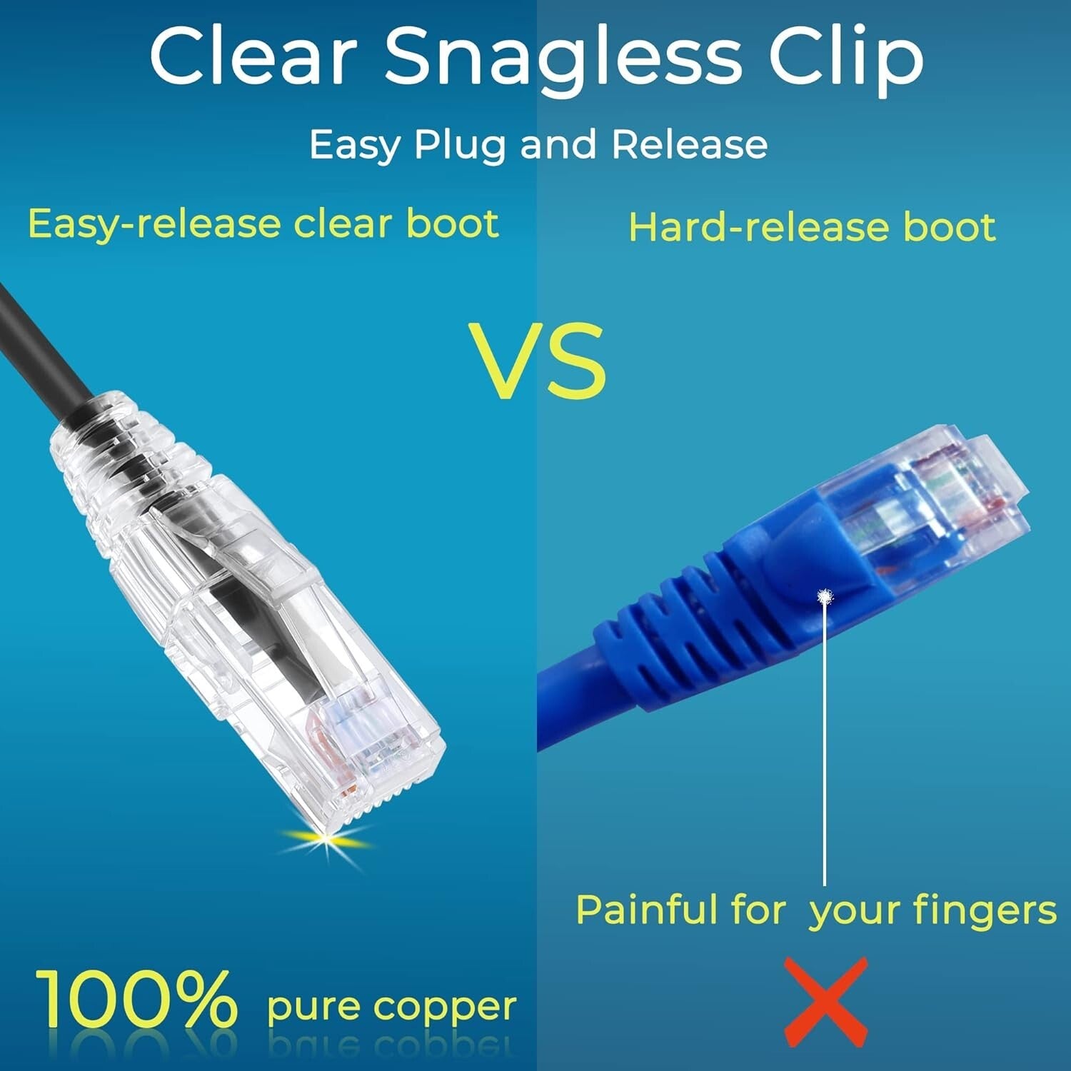 High-Speed Cat6 Ethernet Patch Cable 7ft - Perfect for Network Organization