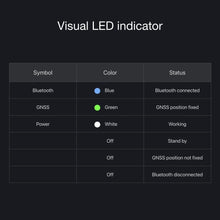Load image into Gallery viewer, GNSS Performance Analyzer - Bluetooth Enabled Speedometer for RC Cars and Planes