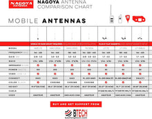 Load image into Gallery viewer, Plug-and-Play 38.5" Antenna for GMRS, MURS - No Tuning Required, Durable Design