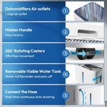 Load image into Gallery viewer, Quiet 50 Pint Dehumidifier with Air Filter - Perfect for Basements &amp; Large Rooms