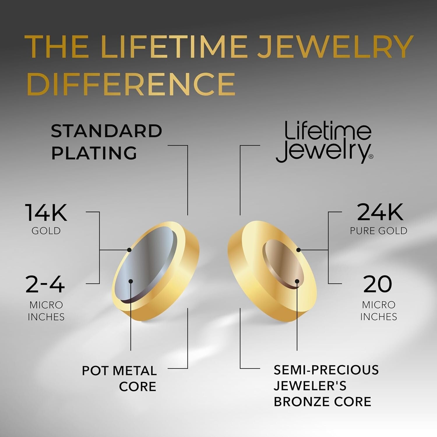 Elegant 24k Gold Crucifix Necklace with Lifetime Replacement Guarantee