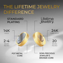 Load image into Gallery viewer, Elegant 24k Gold Crucifix Necklace with Lifetime Replacement Guarantee