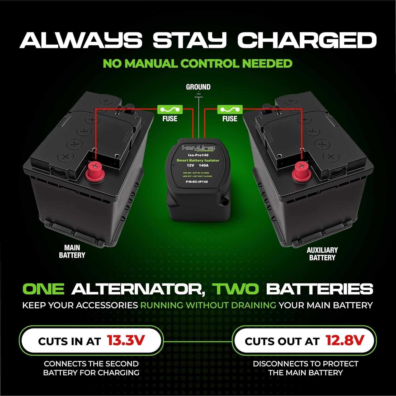 Complete 12V Dual Battery Kit - 140 Amp Relay, Easy DIY Installation Included