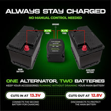 Load image into Gallery viewer, Complete 12V Dual Battery Kit - 140 Amp Relay, Easy DIY Installation Included