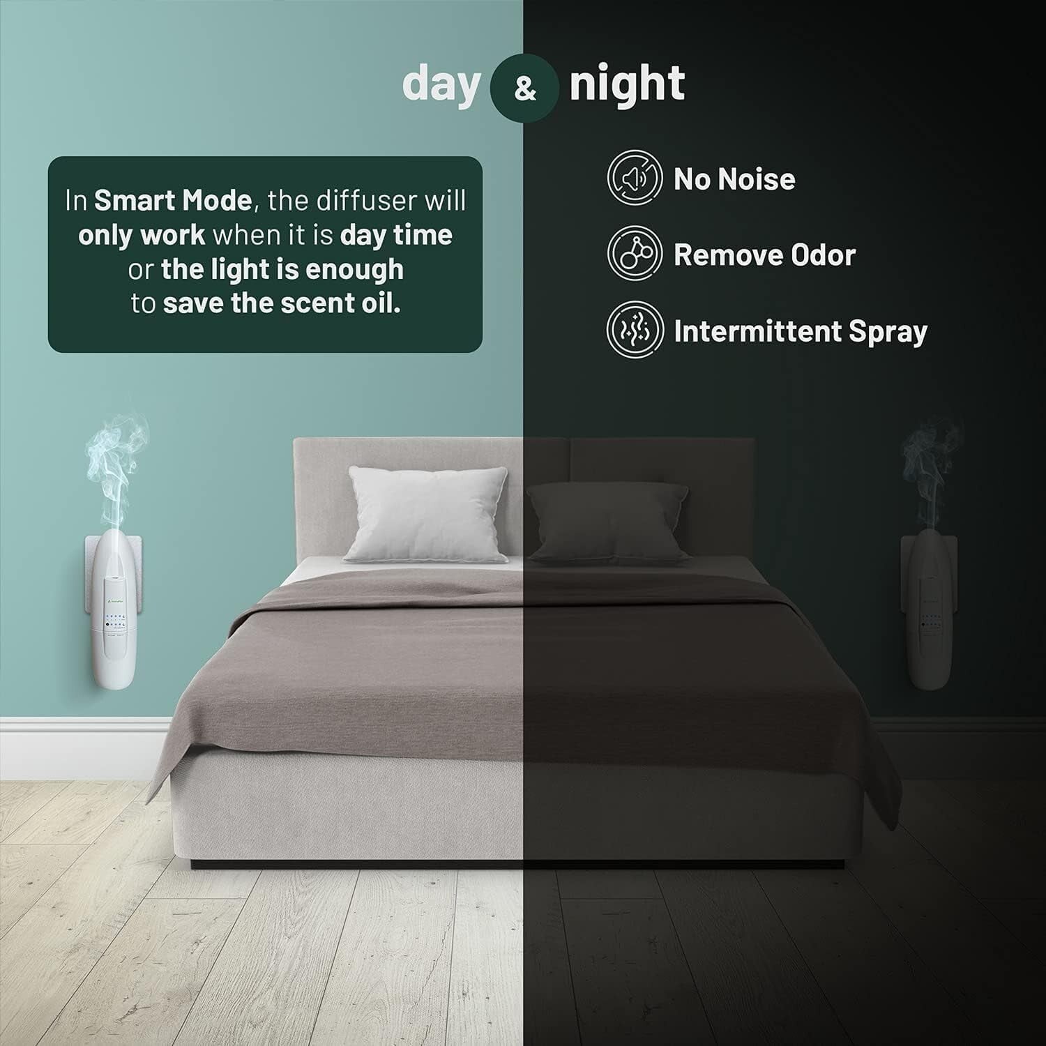 Waterless Essential Oil Diffuser 2 Pack - Plug-in & Portable Aromatherapy