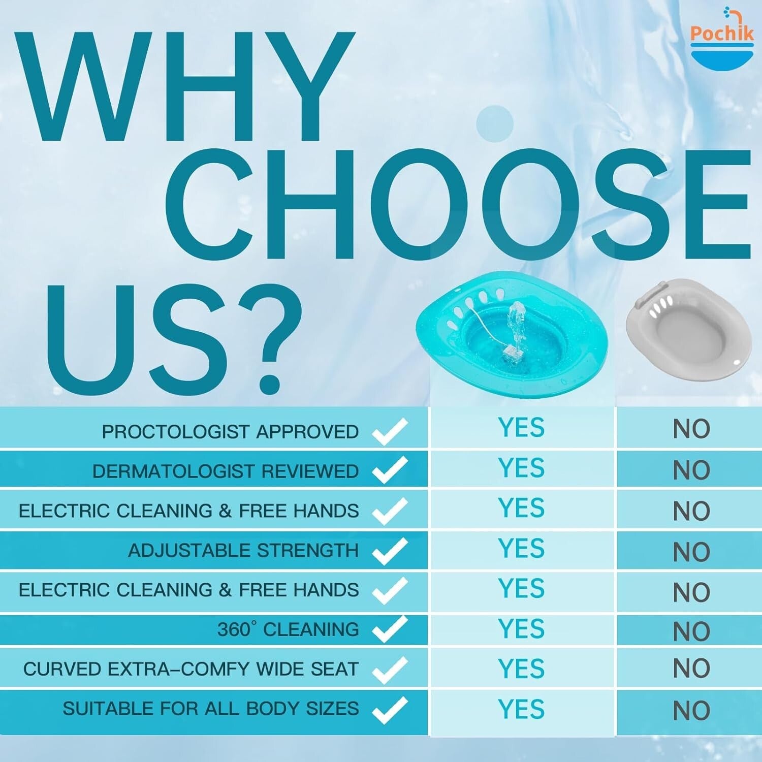 Comfortable Sit Bath for Adult Hygiene - Electric, Foldable, Ideal for Recovery