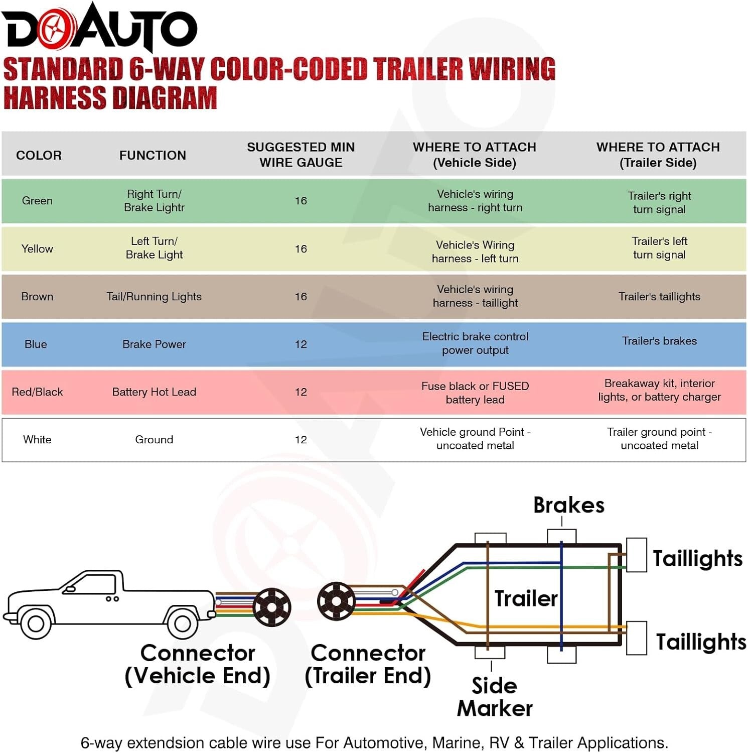 60V Thermoplastic 14 AWG 100FT Trailer Wiring Harness - Ideal for RV and Boating