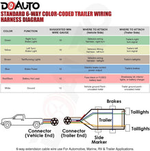 Load image into Gallery viewer, 60V Thermoplastic 14 AWG 100FT Trailer Wiring Harness - Ideal for RV and Boating
