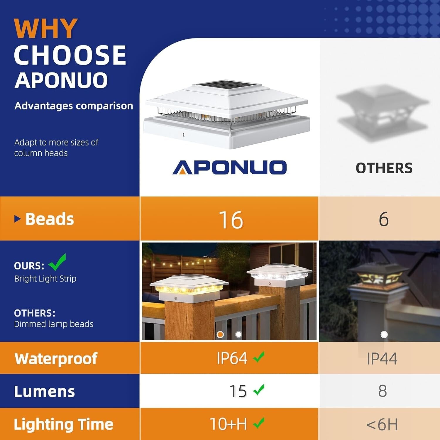 Durable Solar Fence Post Lights – Easy Install & Maintenance-Free Outdoor Decor