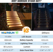 Load image into Gallery viewer, Energy-Efficient IP67 Solar Step Lights - 12 Pack Automatic Warm White Lighting