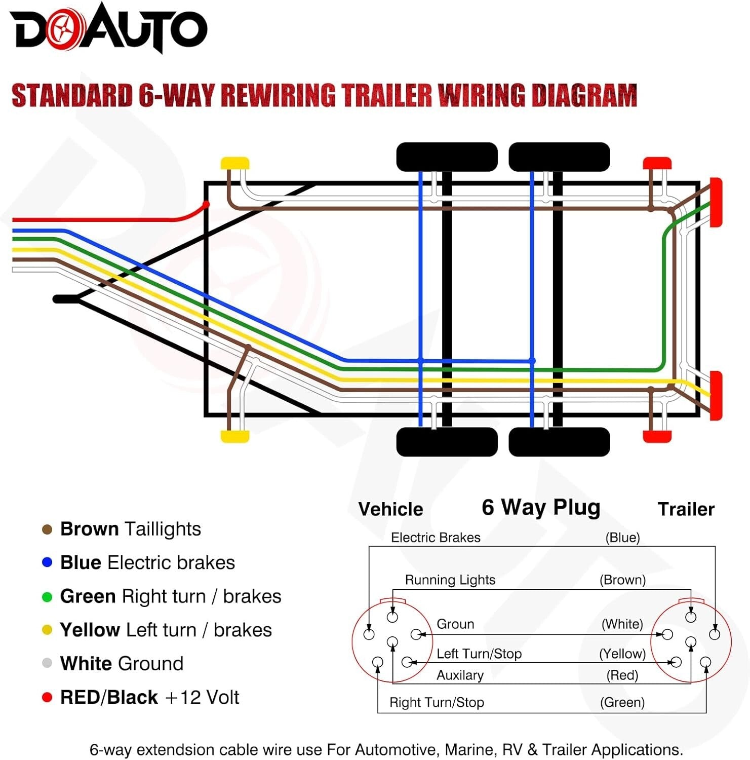 60V Thermoplastic 14 AWG 100FT Trailer Wiring Harness - Ideal for RV and Boating