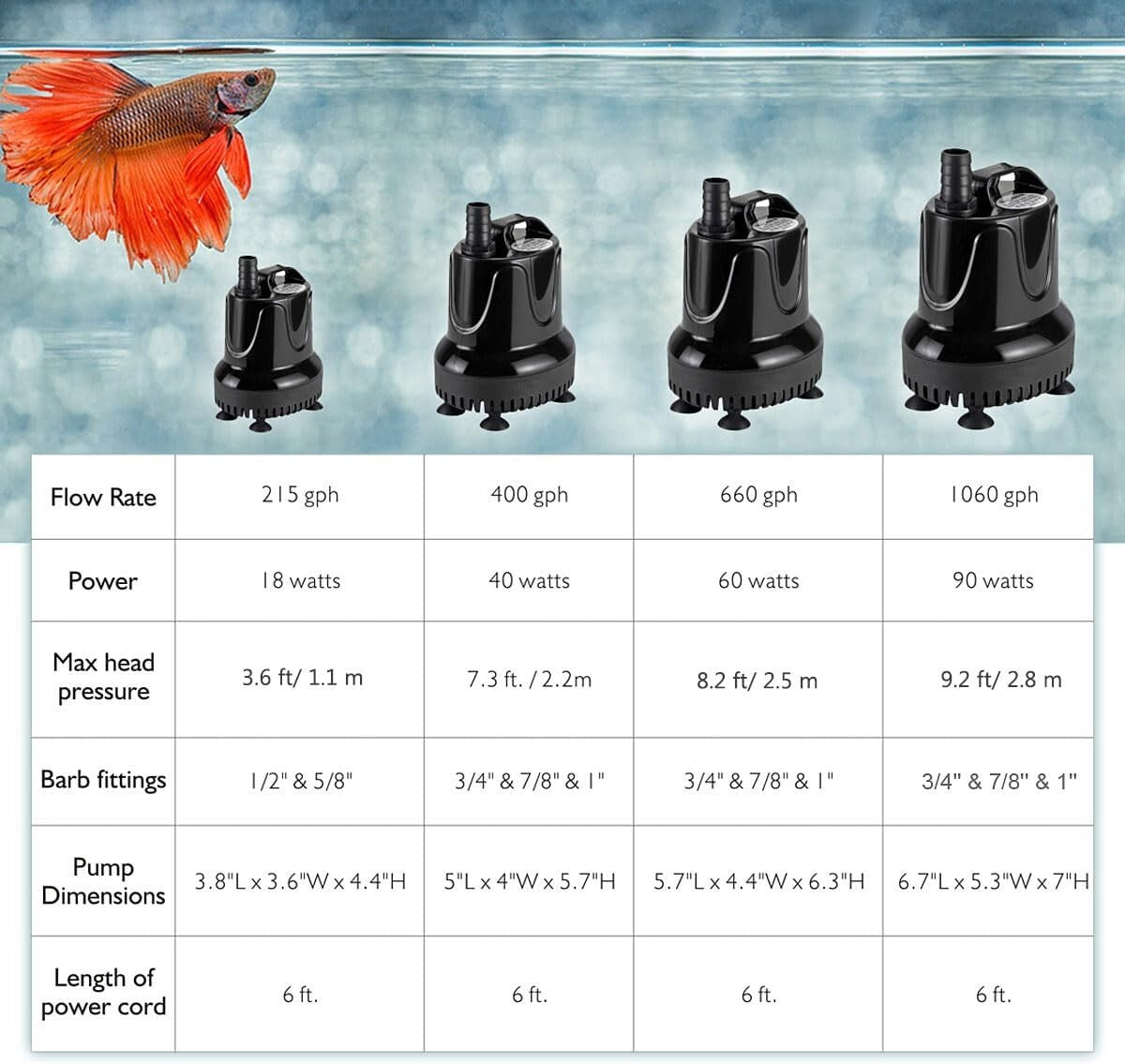 Efficient Submersible Pump 90W for Easy Aquarium Water Transfers - 9.2 ft Lift