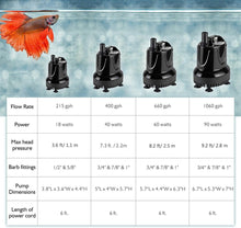 Load image into Gallery viewer, Efficient Submersible Pump 90W for Easy Aquarium Water Transfers - 9.2 ft Lift