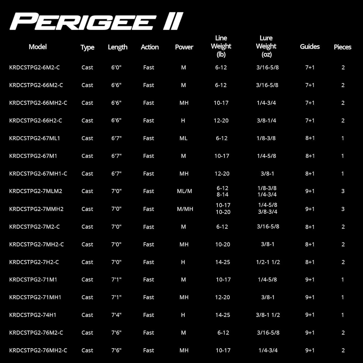 Versatile Perigee II Fishing Rod - Durable Carbon Fiber with Fuji O-Ring Guides