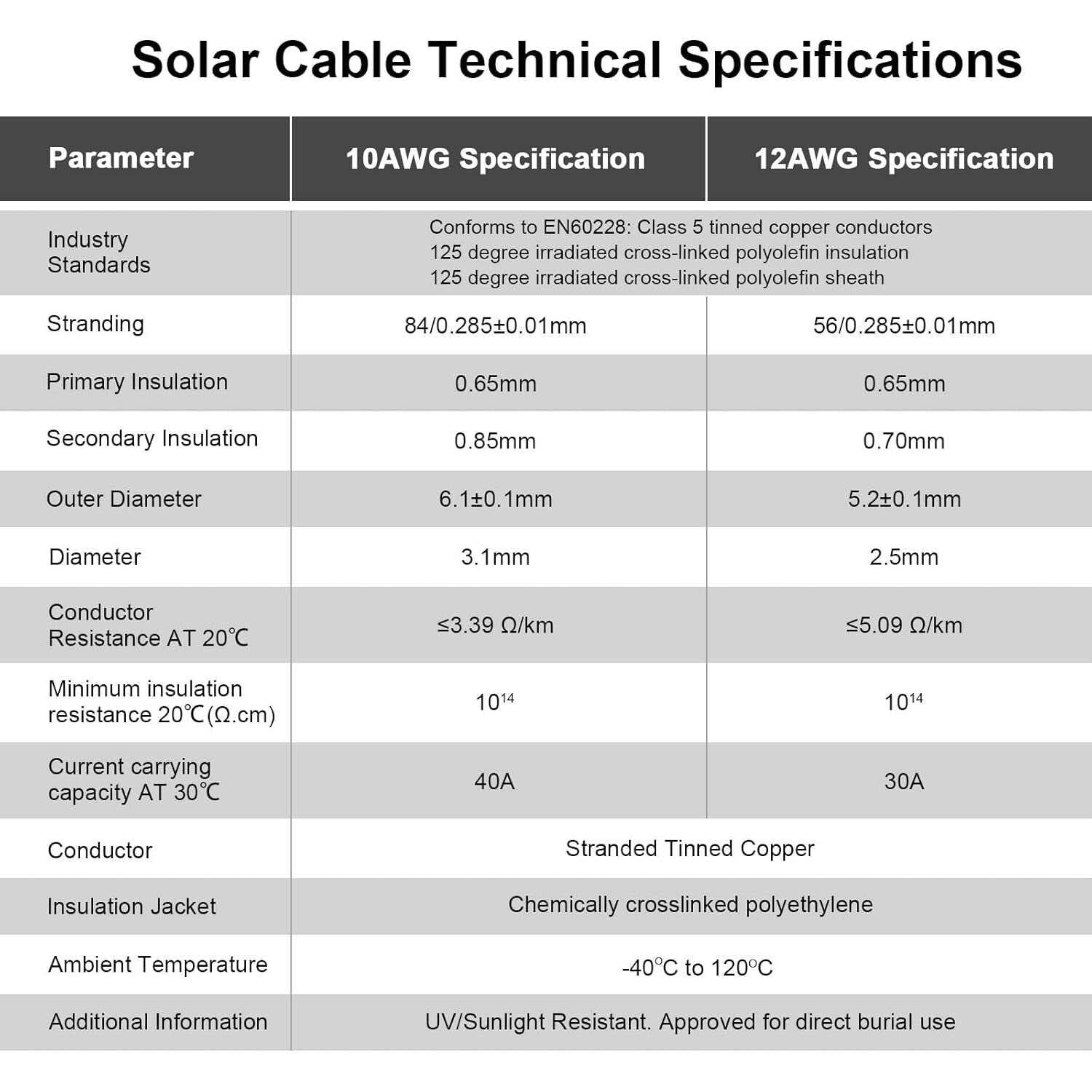 Versatile 10AWG Solar Extension Cable - 50FT with Male and Female Connectors