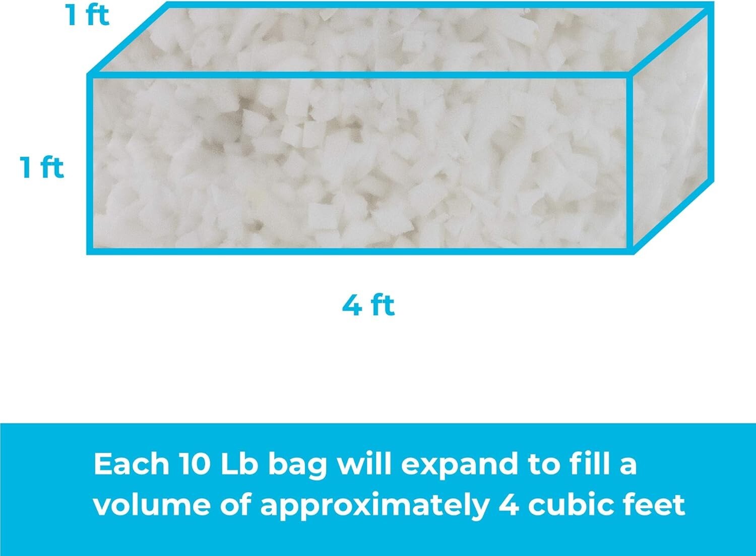 CertiPUR-US Certified White Memory Foam - Versatile Craft & Furniture Fill