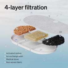 Load image into Gallery viewer, Automatic Cat Water Dispenser with 2.1L Size, Dual Flow Modes &amp; Quiet Operation