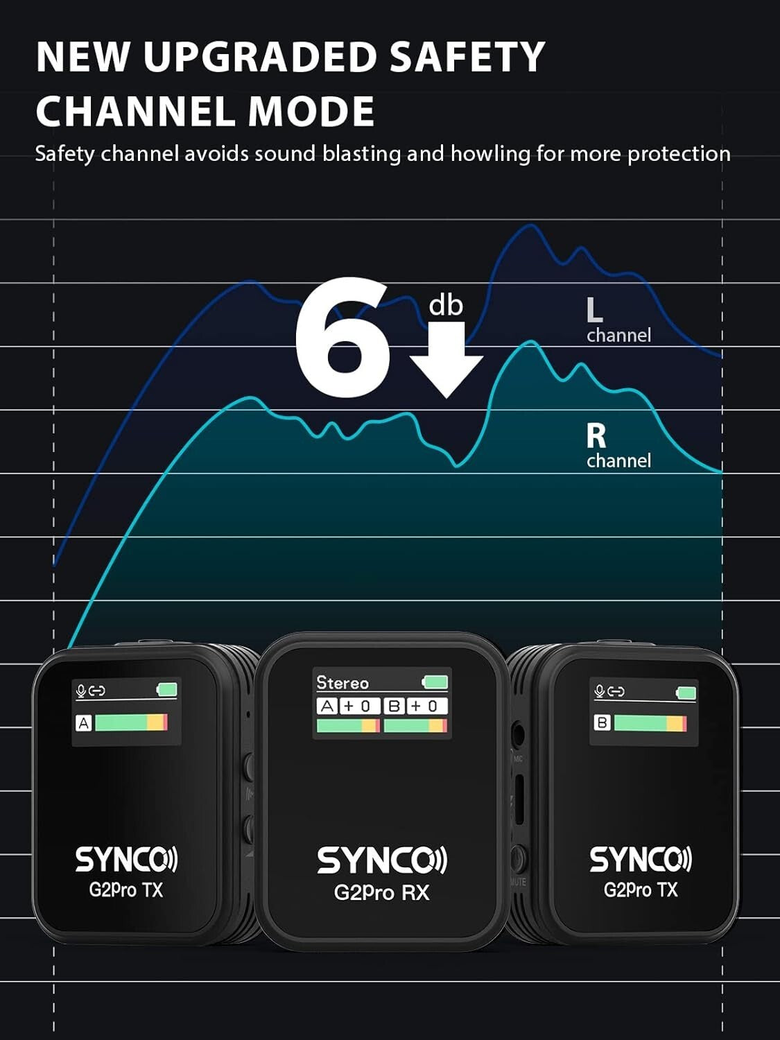 Omnidirectional Lavalier Mic System for DSLR/iPhone - Mute Function & Control