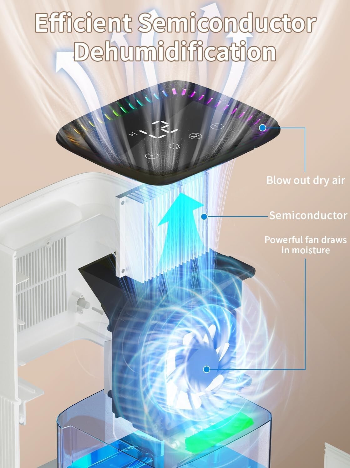 Efficient 500 sq.ft Dehumidifier with Automatic Shut-Off & Colorful LED Lights