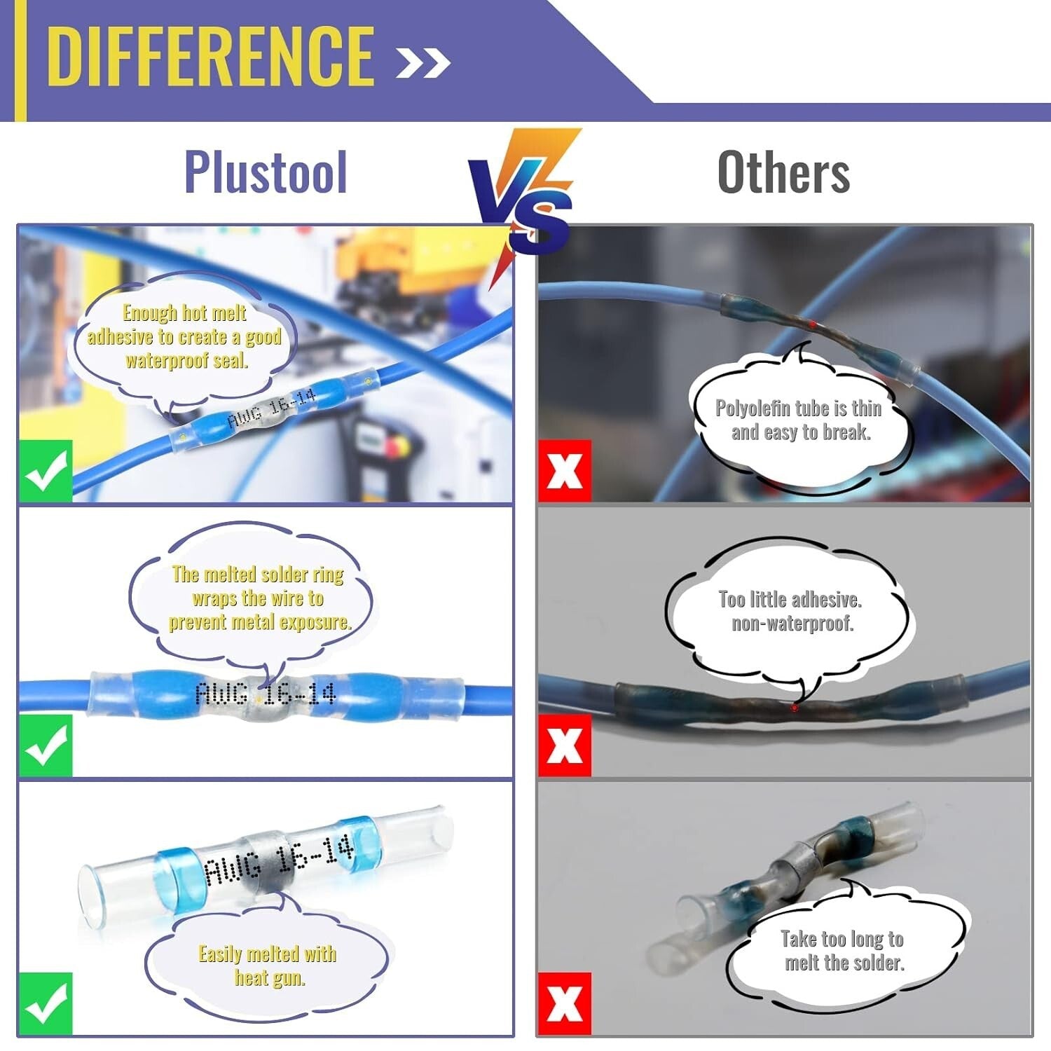 800PCS Blue Solder Seal Wire Connectors - Marine Grade Waterproof Insulation