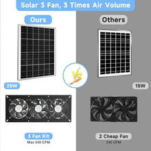 Load image into Gallery viewer, Complete 3 Fan Solar Ventilation Kit with IP67 Protection for Outdoor Spaces
