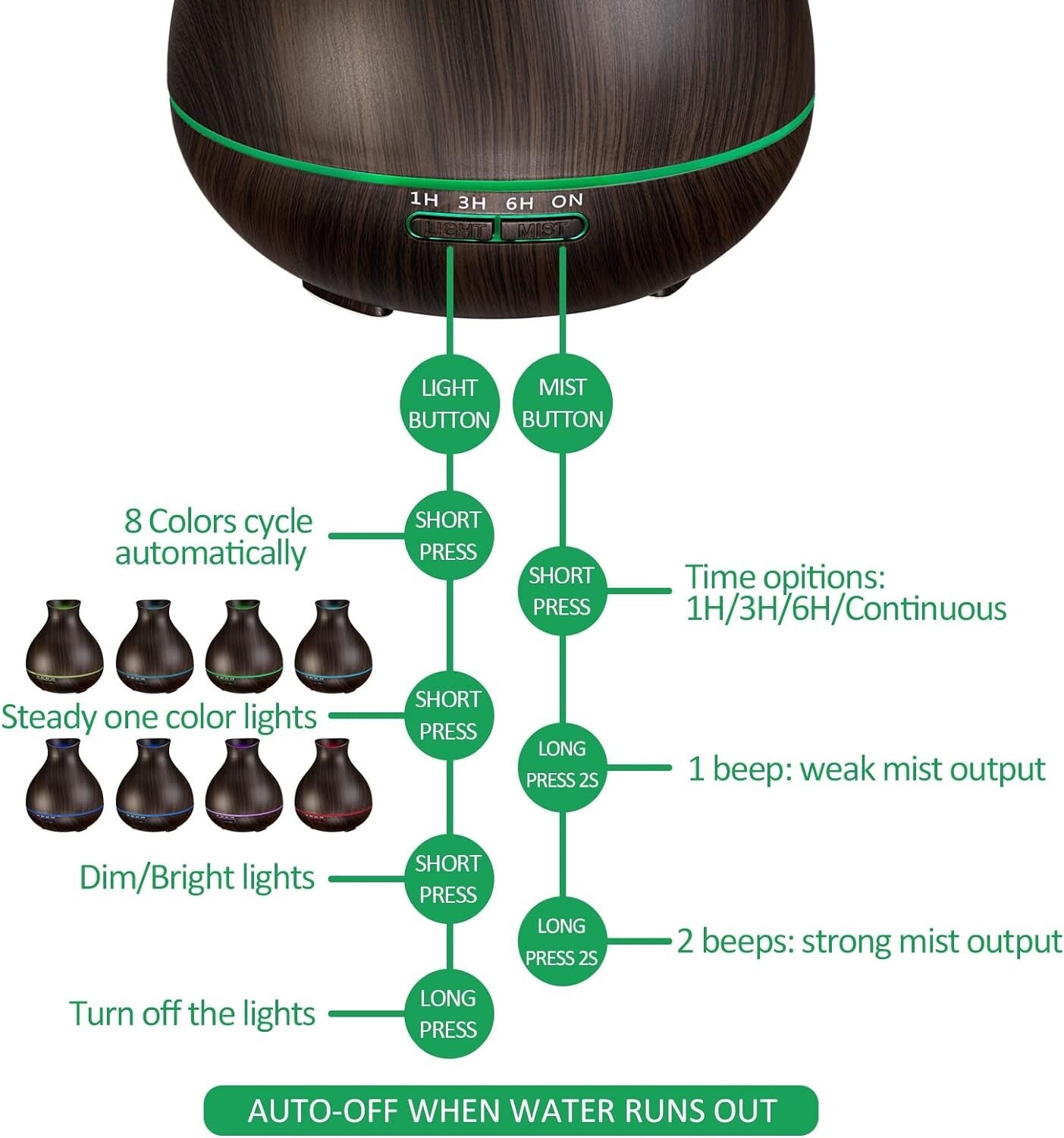 2-Pack High Mist Aromatherapy Diffusers for Large Rooms - Auto Shutoff Safety