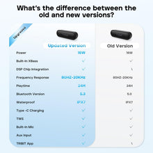 Load image into Gallery viewer, XSound Go Portable Speaker - Rich Bass &amp; 24H Playtime for Outdoor Adventures