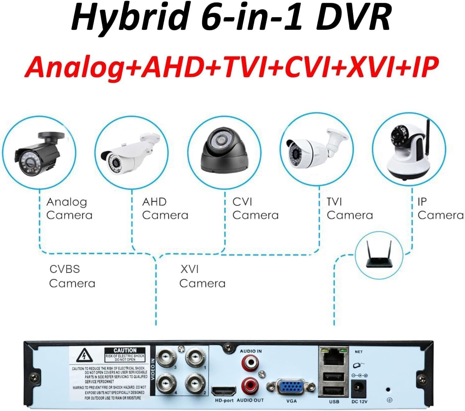 4-Channel 1080N Hybrid DVR - Versatile HD Security System with Motion Detection