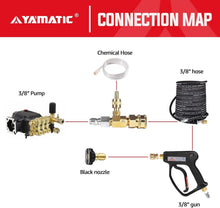 Load image into Gallery viewer, Adjustable Chemical Injector Kit for Pressure Washers - Maximum 4500 PSI