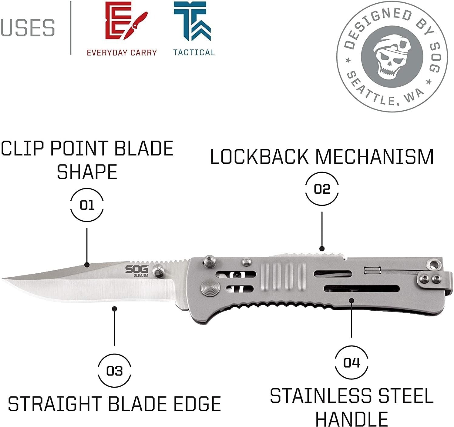 Water-Resistant SlimJim Pocket Knife – Lightweight, Ambidextrous, 2-Inch Blade