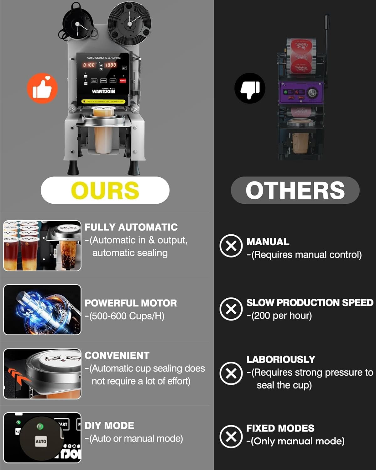 Professional Digital Cup Sealer for Milk Tea & Coffee - 90/95mm, 500-650 Cups/H