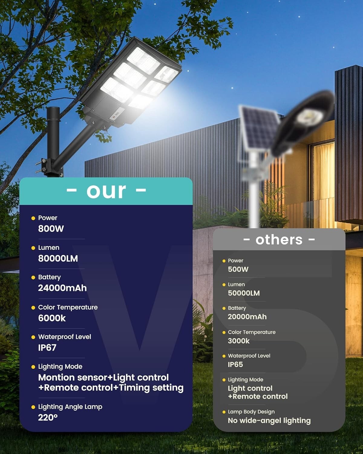 IP67 Waterproof 3200W Solar Security Lights - 2-Pack Motion Sensor Flood Lights