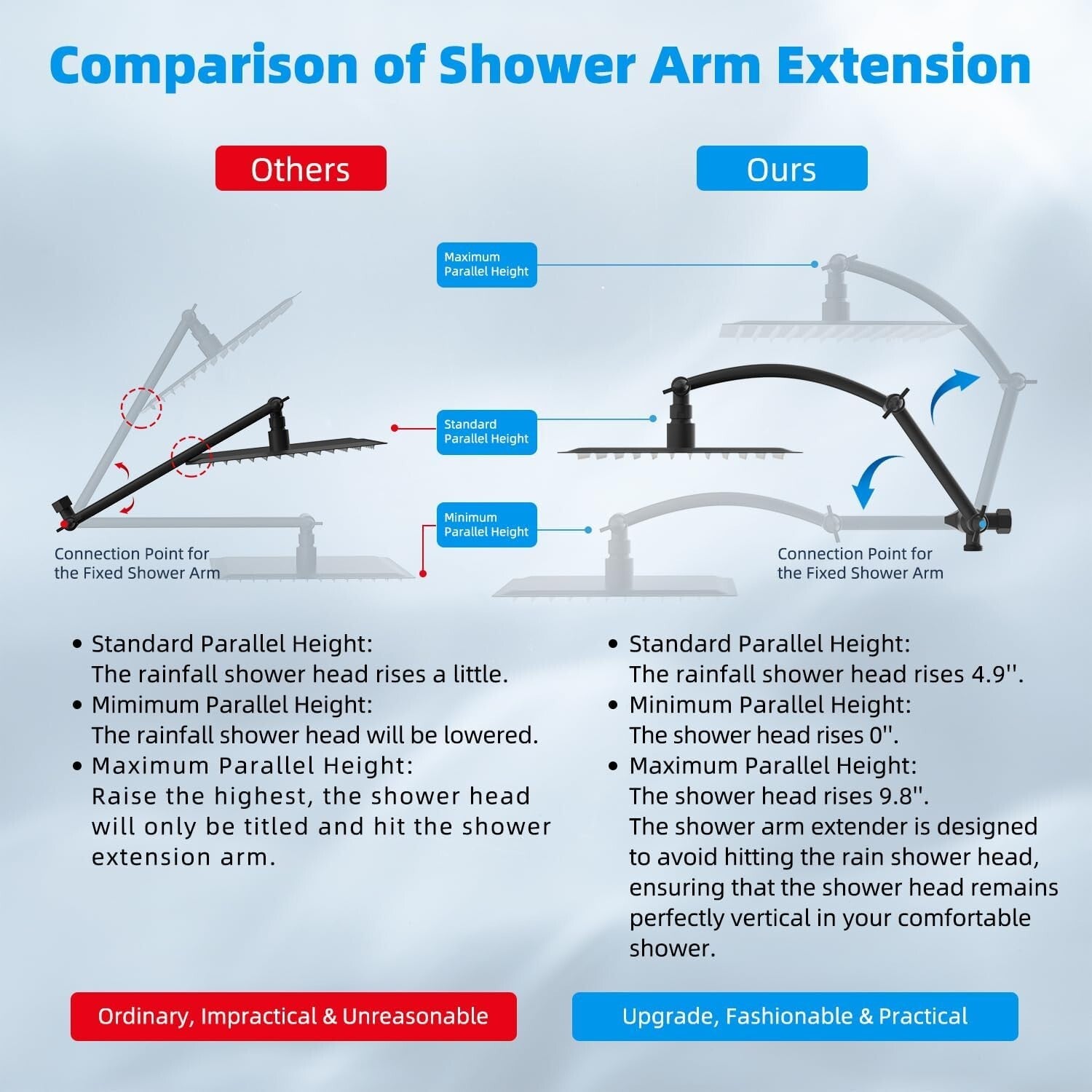Premium 16'' Adjustable Arc Shower Arm with 12'' Square Rainfall Shower Head