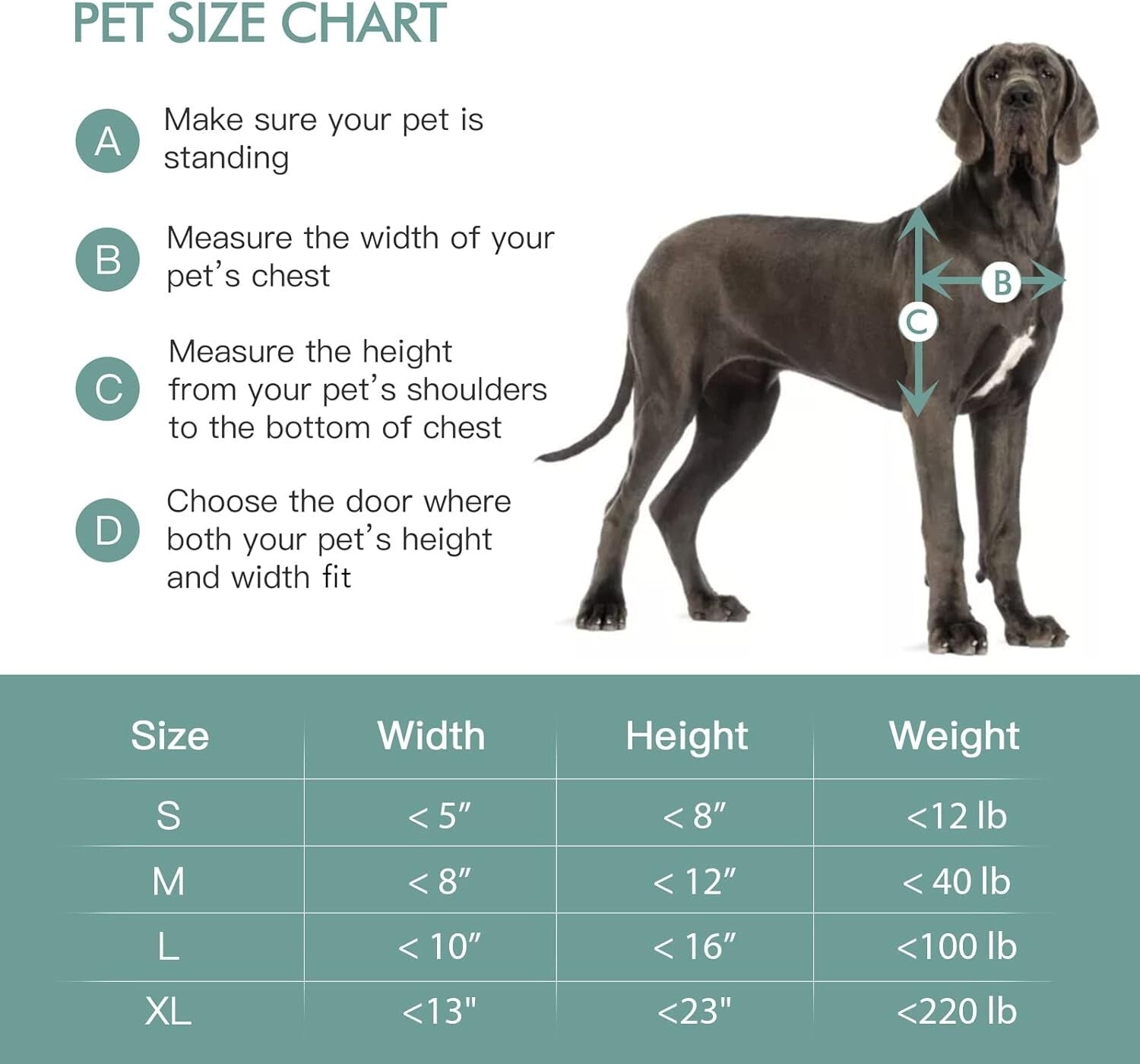 Heavy-Duty 3-Flap Pet Door for Large Pets - Easy Wall Installation Included