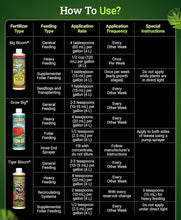 Load image into Gallery viewer, Organic Hydroponic Nutrient Trio - Boost Vegetation &amp; Flower Yields Effortlessly