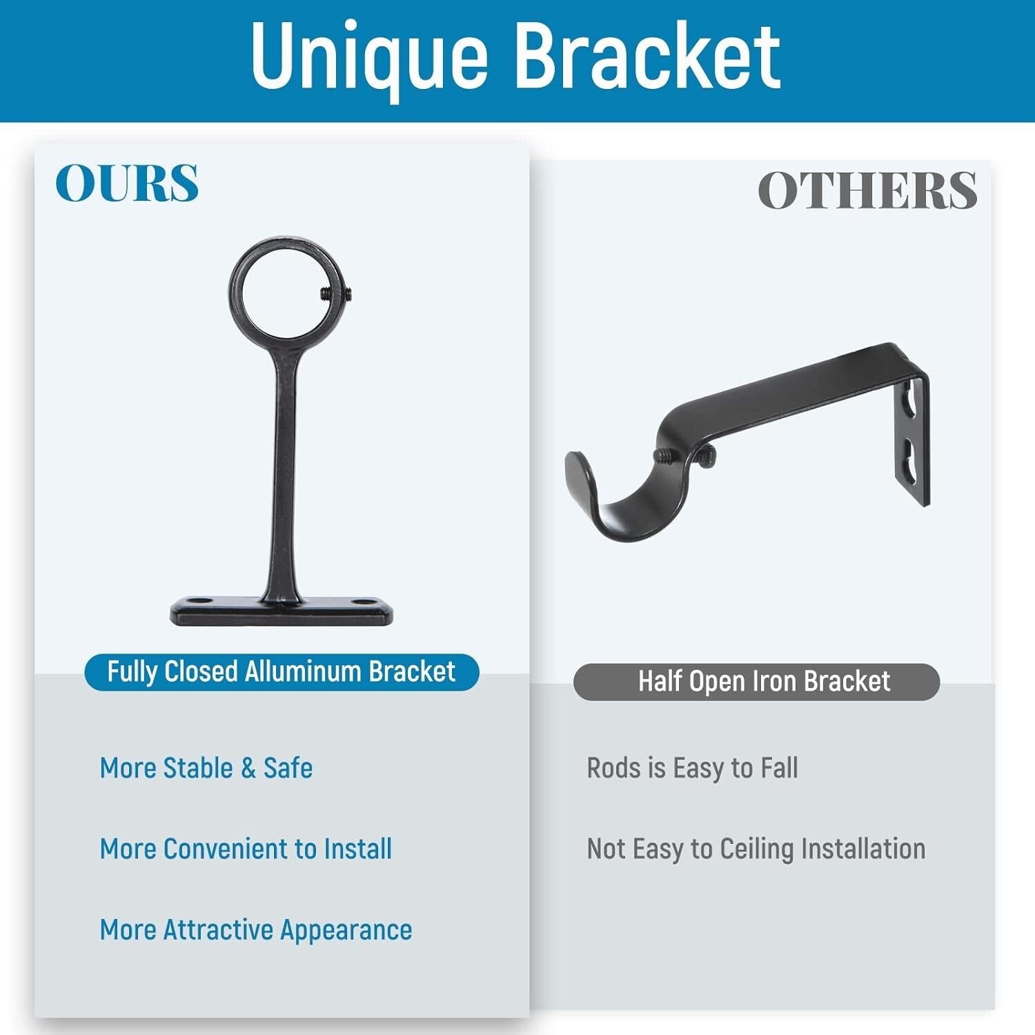 Adjustable 1-Inch Blackout Curtain Rods for Indoor and Outdoor Windows, 48-86"