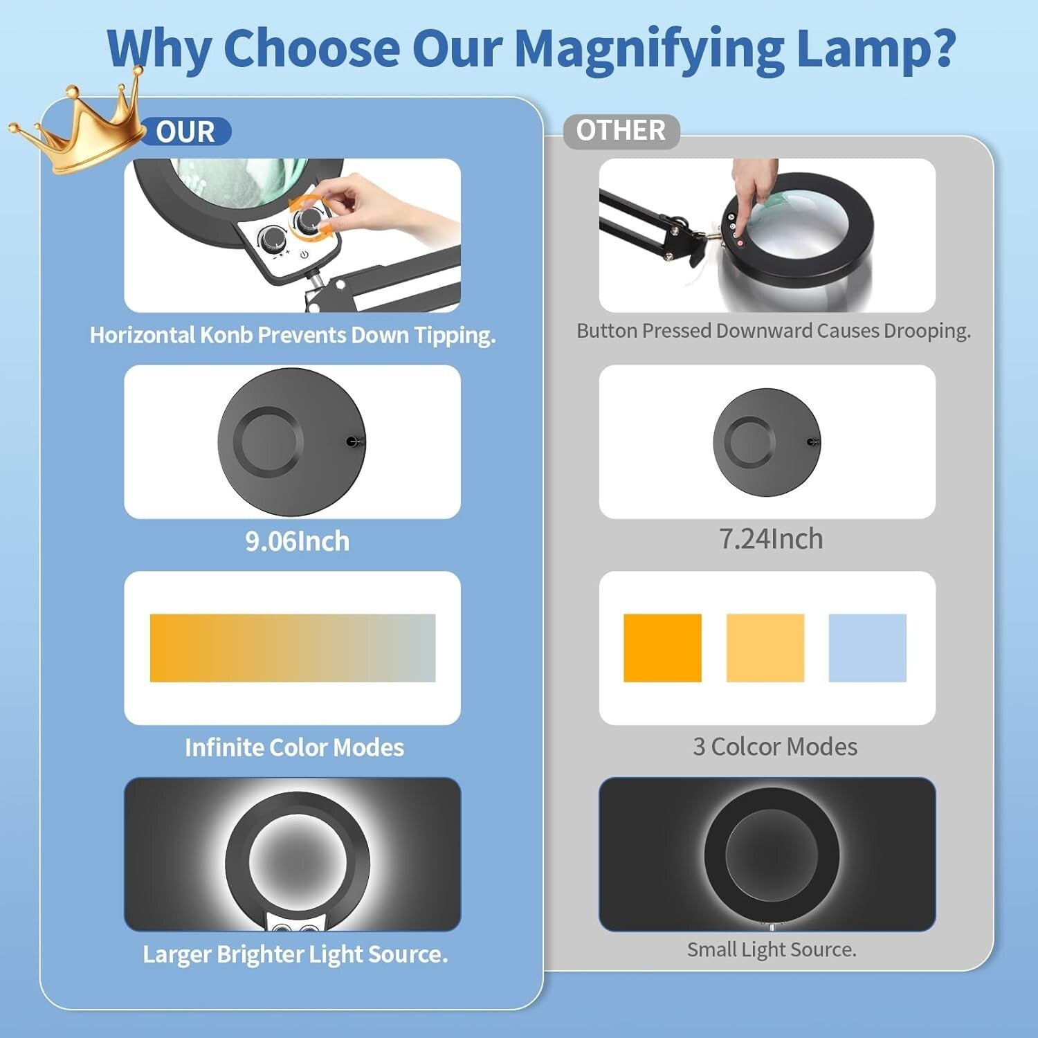 12X Hands-Free Magnifying Lamp with Adjustable LED Light for Crafts and Reading