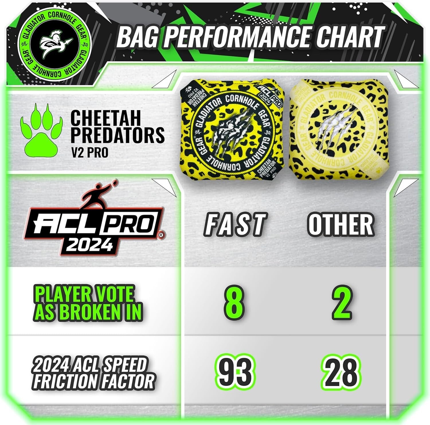 Durable Yellow Cornhole Bags | ACL Approved Set of 4 for All Weather Conditions