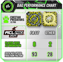 Load image into Gallery viewer, Durable Yellow Cornhole Bags | ACL Approved Set of 4 for All Weather Conditions