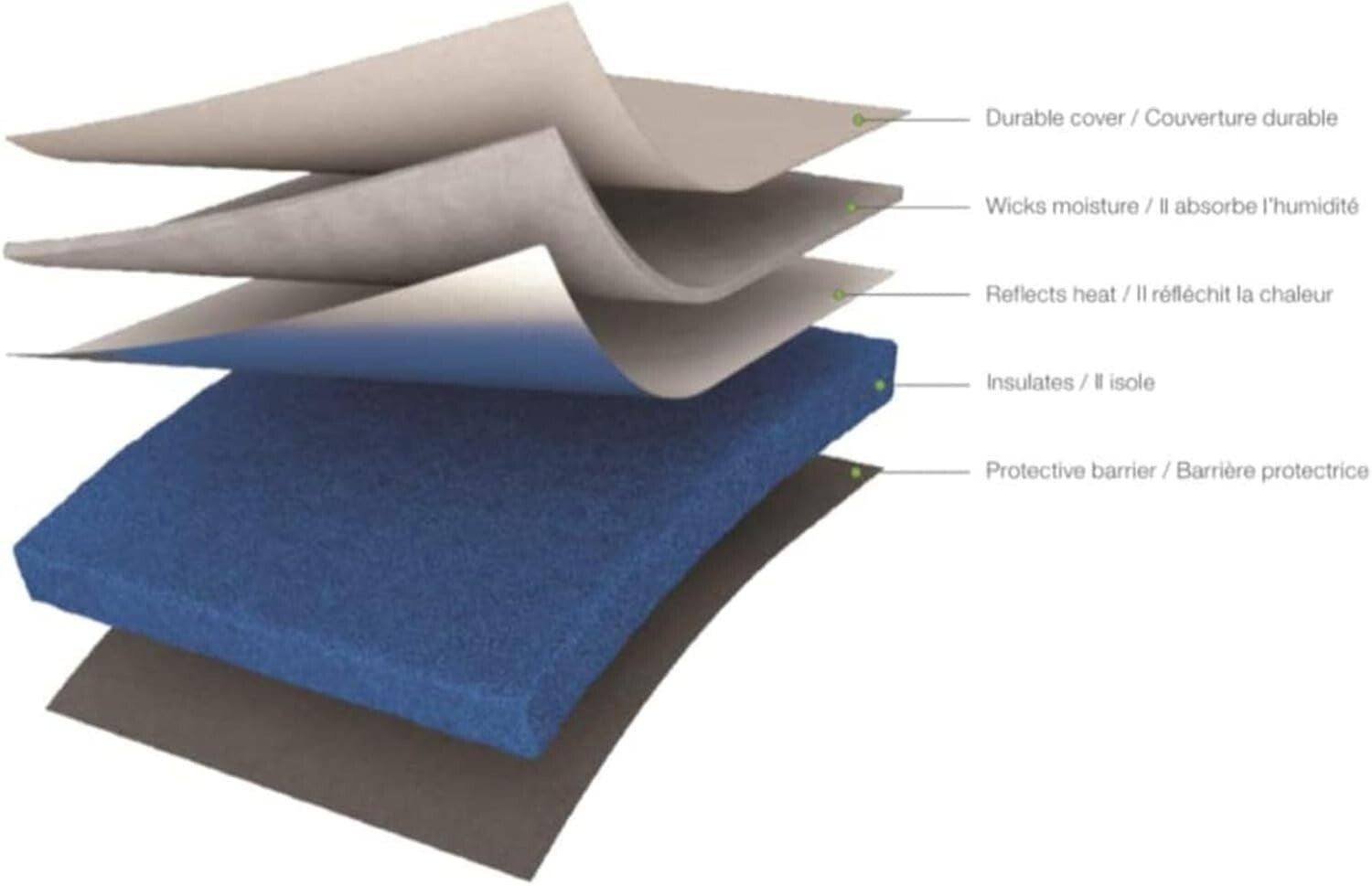 Multilayer Silicone EasyPress Mat 20x16 - Perfect for Iron-On Applications