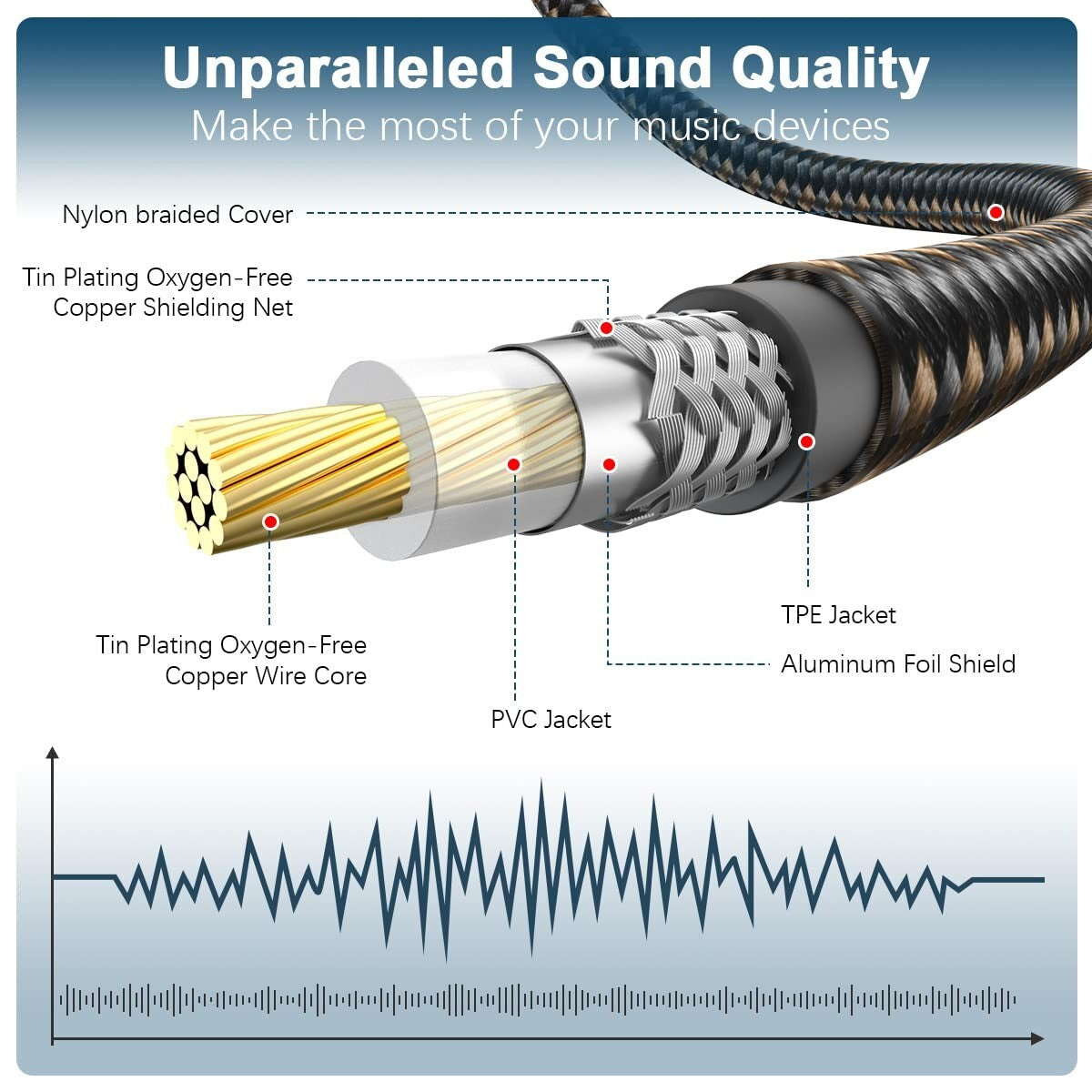 Premium 90 Degree RCA Subwoofer Cable - 24K Gold-Plated - 50ft for Hi-Fi Sound