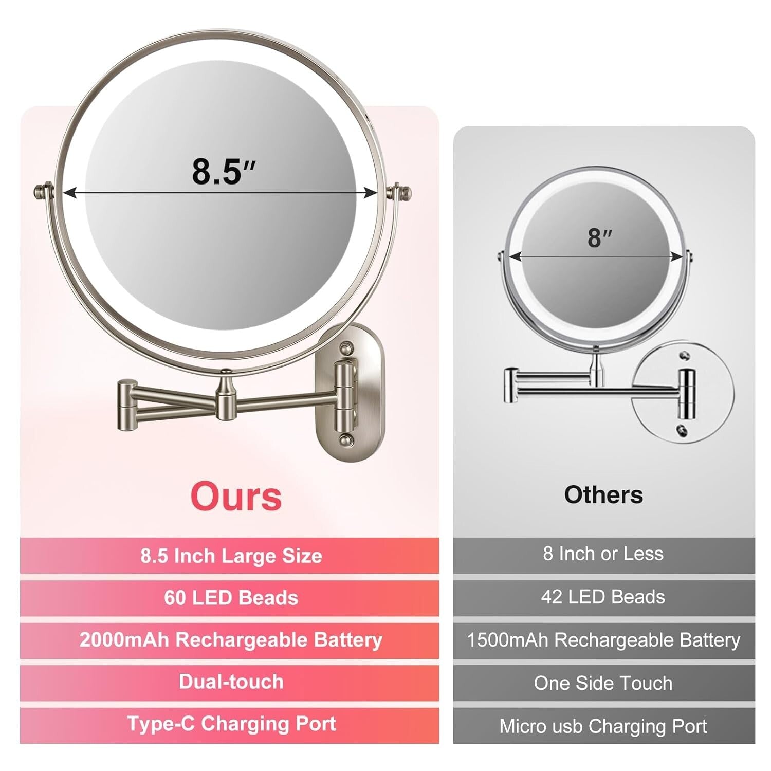 Double-Sided 20X/1X Makeup Mirror with Adjustable Brightness & 3 Color Lights