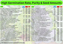 Load image into Gallery viewer, Gardening Made Simple: 7,500+ Non-GMO Heirloom Seeds with Step-by-Step Guide