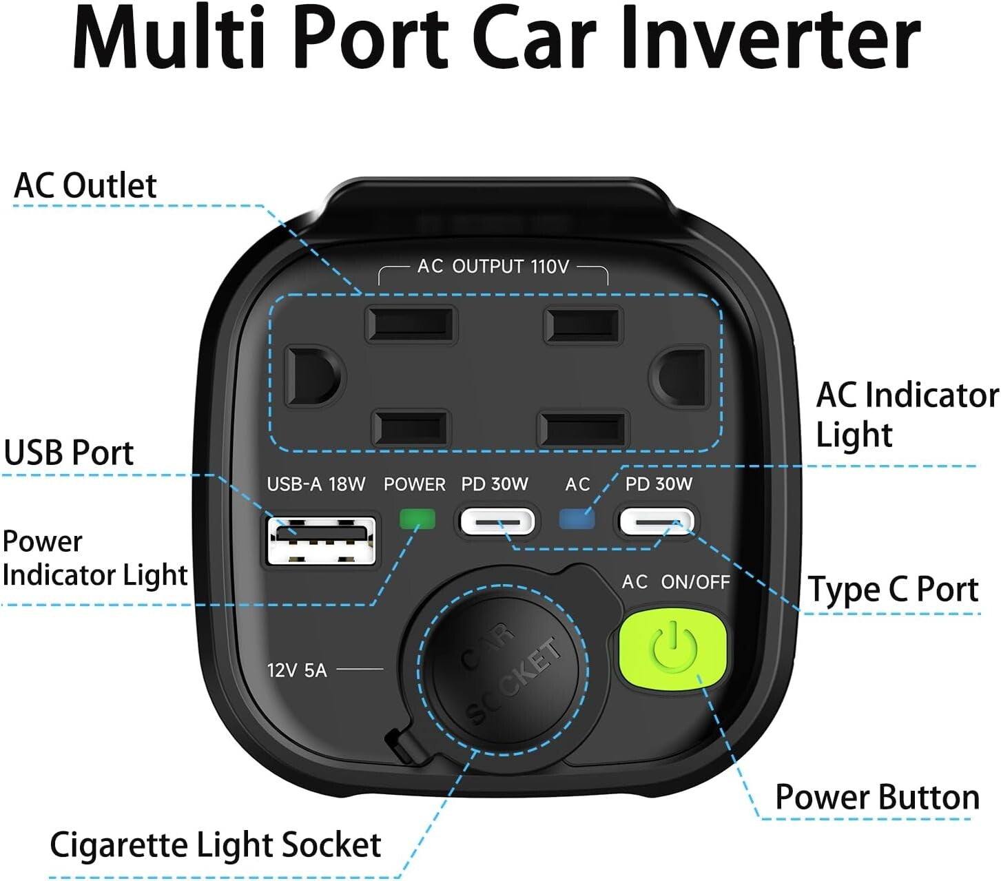 150W Car Power Inverter with Dual AC Outlets and USB Ports - Cup Holder Design
