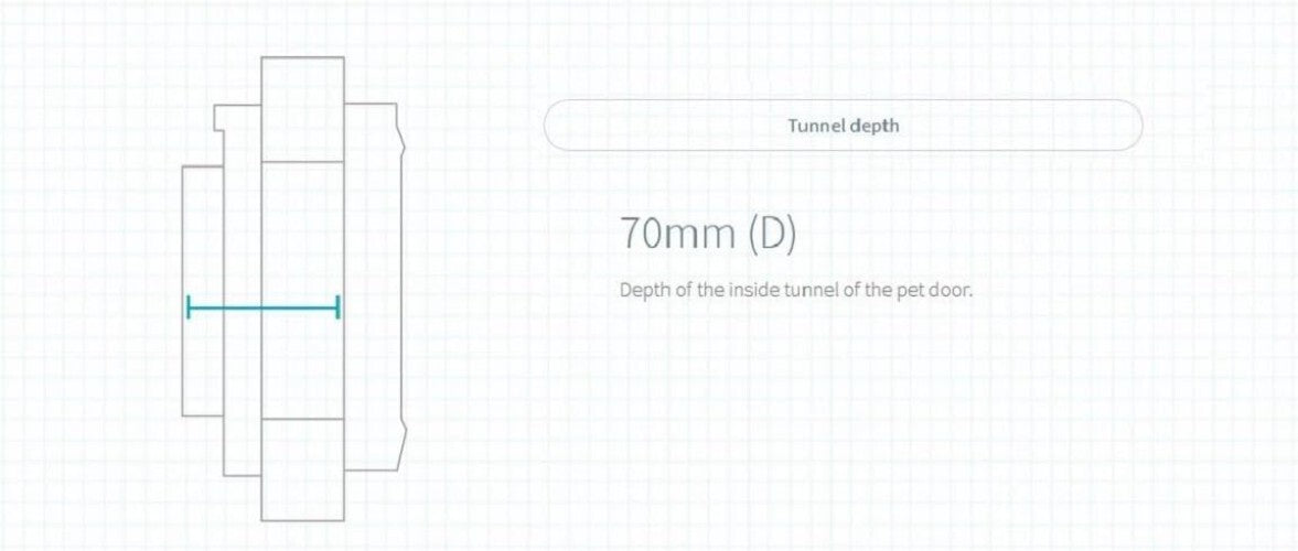 Battery-Powered Microchip Pet Door - Secure Access for Small Dogs & Cats