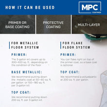 Load image into Gallery viewer, 100% Solids Industrial-Grade Epoxy Floor Coating - Water Resistant 3 Gallons Kit
