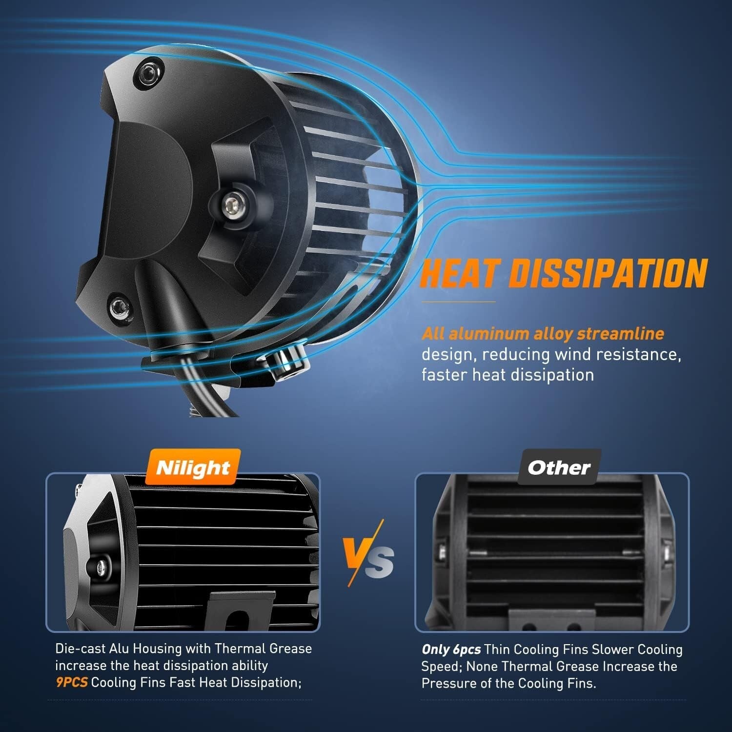 Rugged 4-Inch Amber LED Flood Spot Pods - Dual Beam Light with Harness