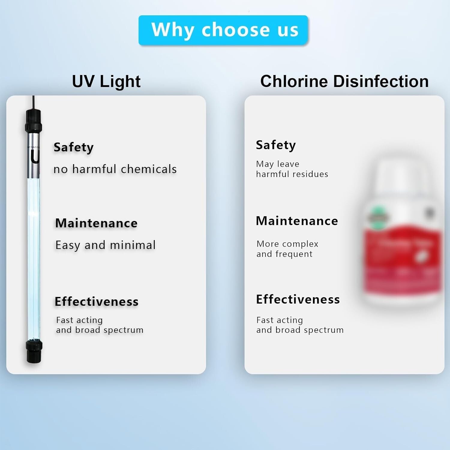 Effortless 55W UV Pool Light with Quick-Clean Technology - Algae Solutions